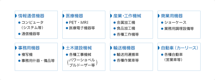 情報通信機器、医療機器、産業・工作機械、商業用機器、事務用機器、土木建設機械、輸送機機器、自動車(カーリース)