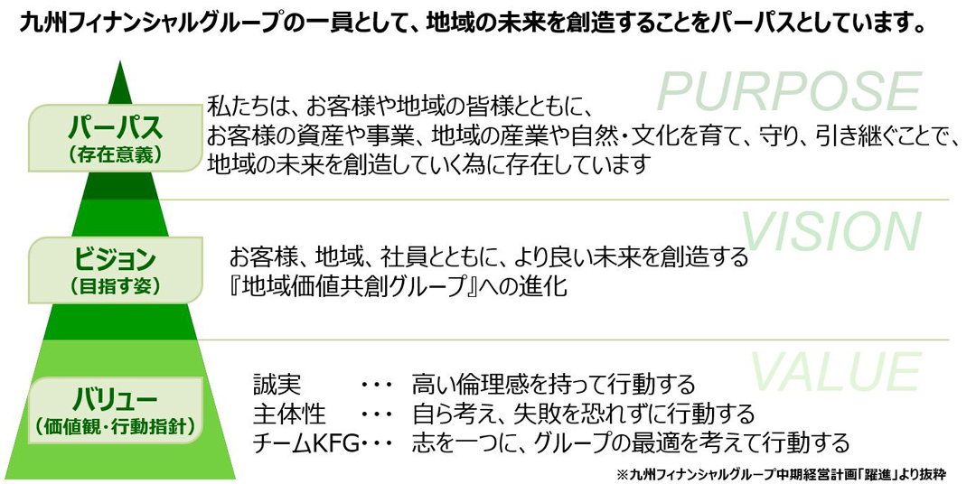 肥後銀行がDXに取り組む理由