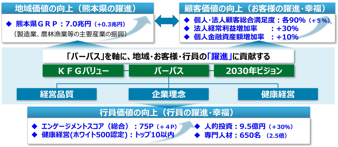 肥後銀行が目指すDX