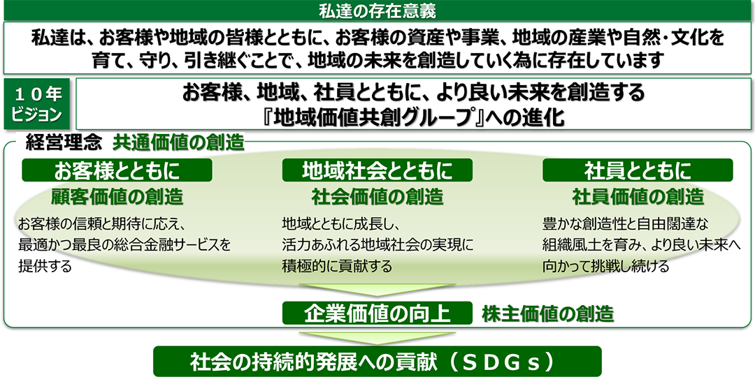 私達の存在意義イメージ図