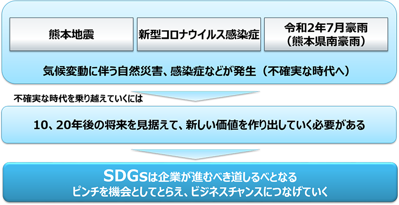 SDGsの重要性イメージ図