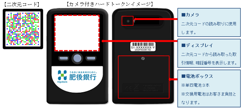 二次元コード、カメラ付きハードトークンイメージ