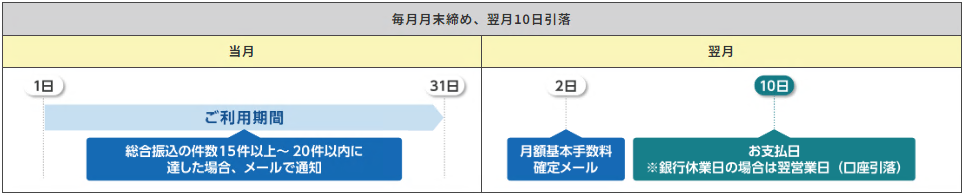 BIBスケジュール