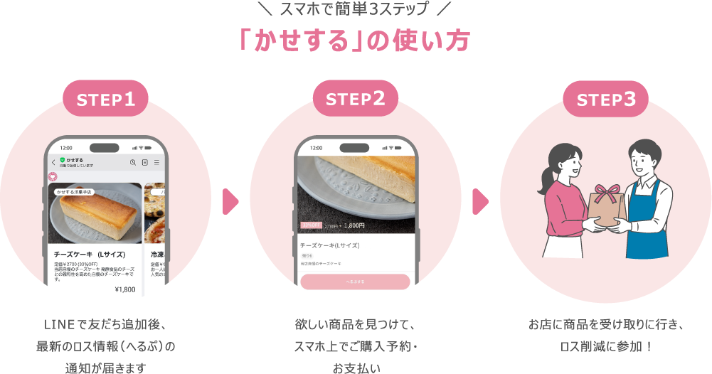 かせするの使い方