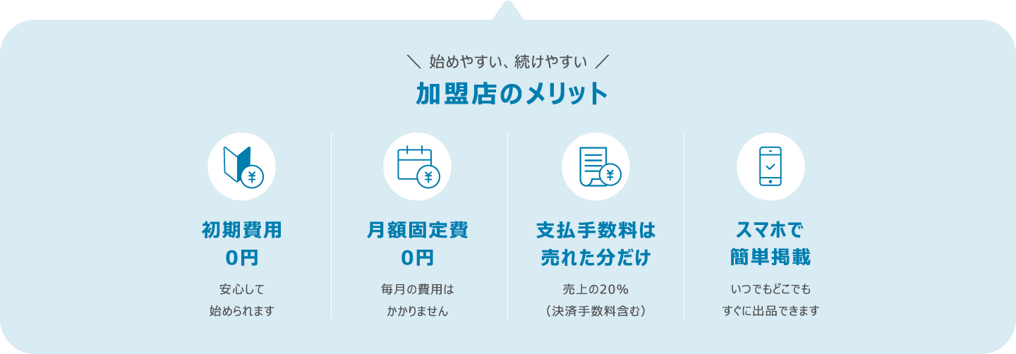 加盟店のメリット。初期費用0円、月額固定費0円、支払手数料は売れた分だけ、スマホで簡単掲載。