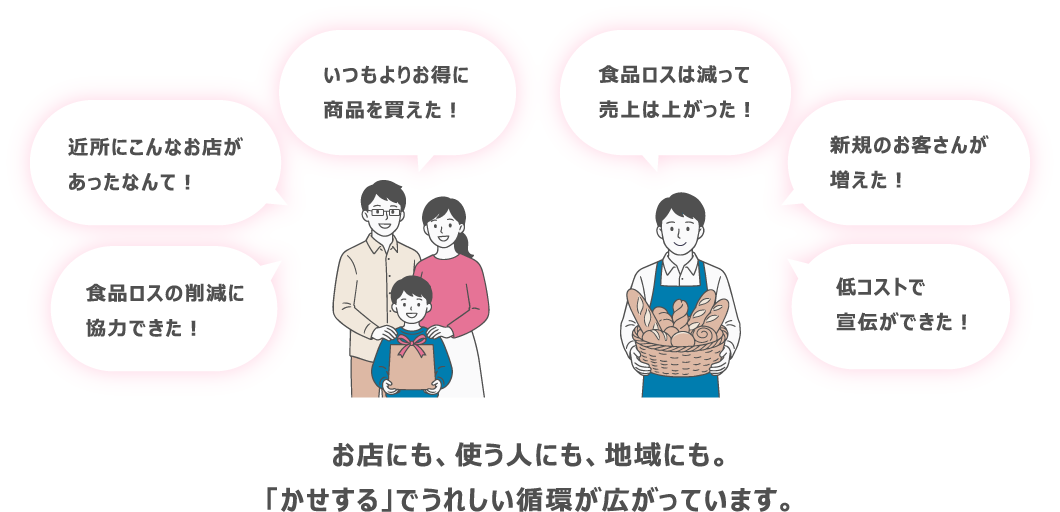 お店にも、使う人にも、地域にも、かせするはうれしい循環が広がります。