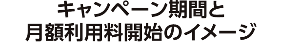 キャンペーン期間と月額利用料開始のイメージ