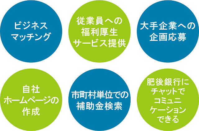 ビジネスマッチング、従業員への福利厚生サービス提供、大手企業への企画応募、自社ホームページの作成、オンライン士業相談、肥後銀行にチャットでコミュニケーションできる