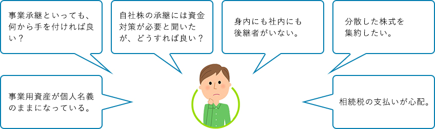 事業承継といっても、何から手を付ければ良い？自社株の承継には資金対策が必要と聞いたが、どうすれば良い？身内にも社内にも後継者がいない。分散した株式を集約したい。事業用資産が個人名義のままになっている。相続税の支払いが心配。