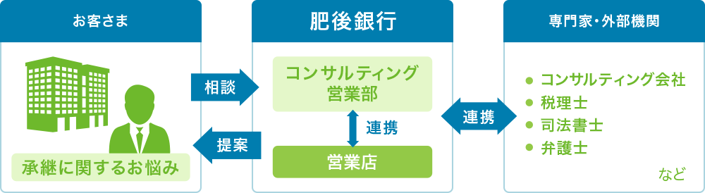 ご相談のイメージ