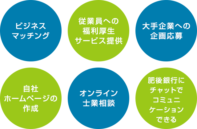 ビジネスマッチング、従業員への福利厚生サービス提供、大手企業への企画応募、自社ホームページの作成、オンライン士業相談、肥後銀行にチャットでコミュニケーションできる