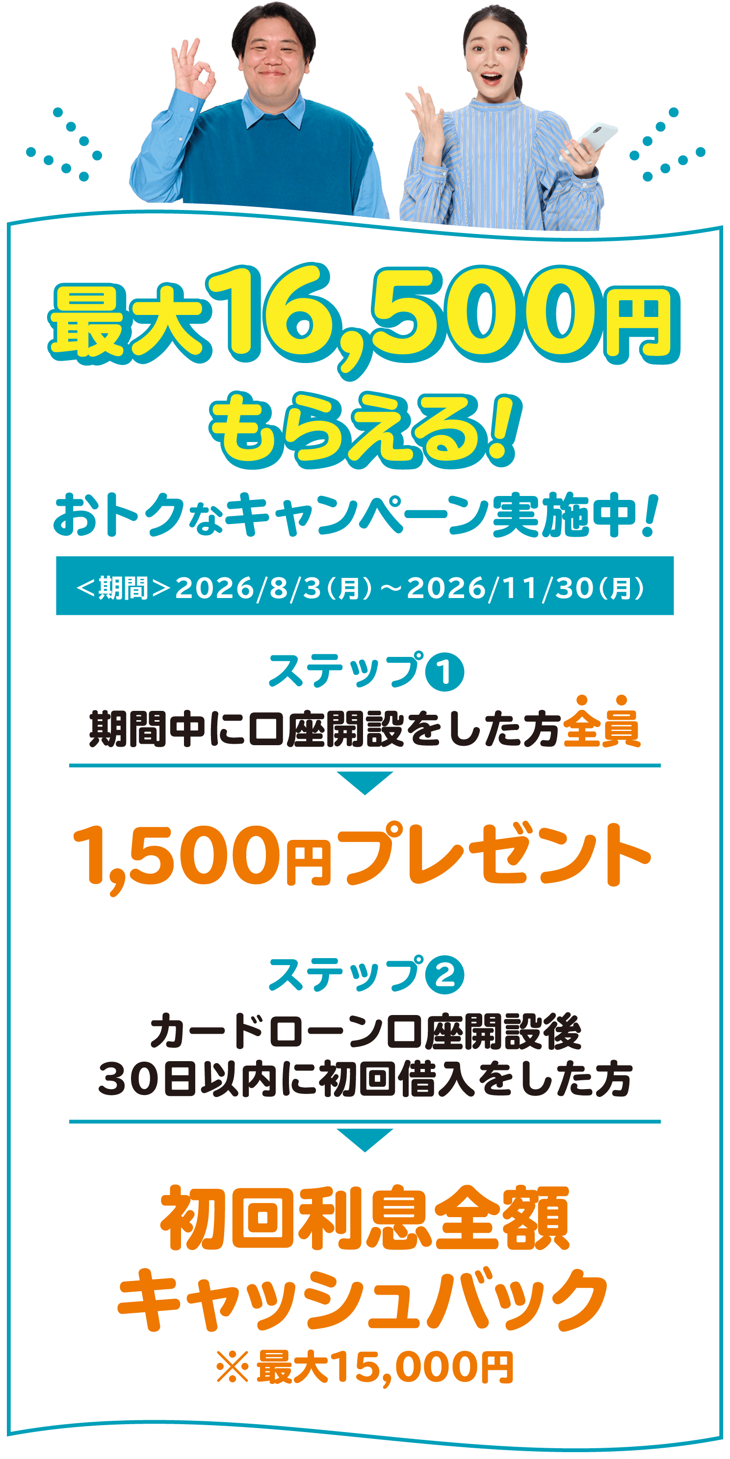 最大16,500円もらえる！おトクなキャンペーン実施中！＜期間＞2026年8月3日（月曜日）～2026年11月30日（月曜日）。ステップ1：期間中に口座開設をした方全員に1,500円プレゼント。ステップ2：カードローン口座開設後30日以内に初回借入をした方に初回利息全額キャッシュバック（最大15,000円）
