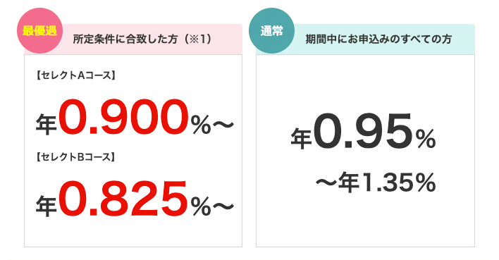 住宅ローン商品ラインナップ 住宅ローン かりる 肥後銀行