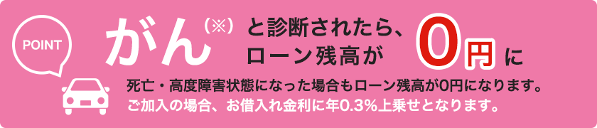 がん（※）と診断されたら、ローン残高が0円に死亡・高度障害状態になった場合もローン残高が0円になります。ご加入の場合、お借入れ金利に年0.3％上乗せとなります。