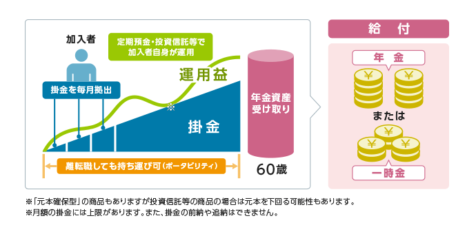 個人型確定拠出年金 Ideco そなえる のこす 肥後銀行