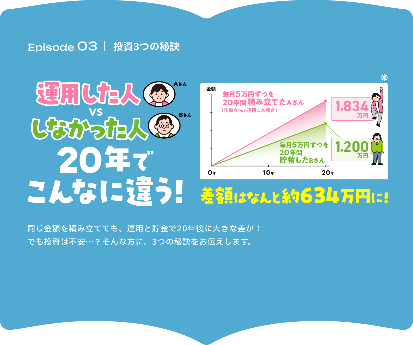 Episode03 投資3つの秘訣