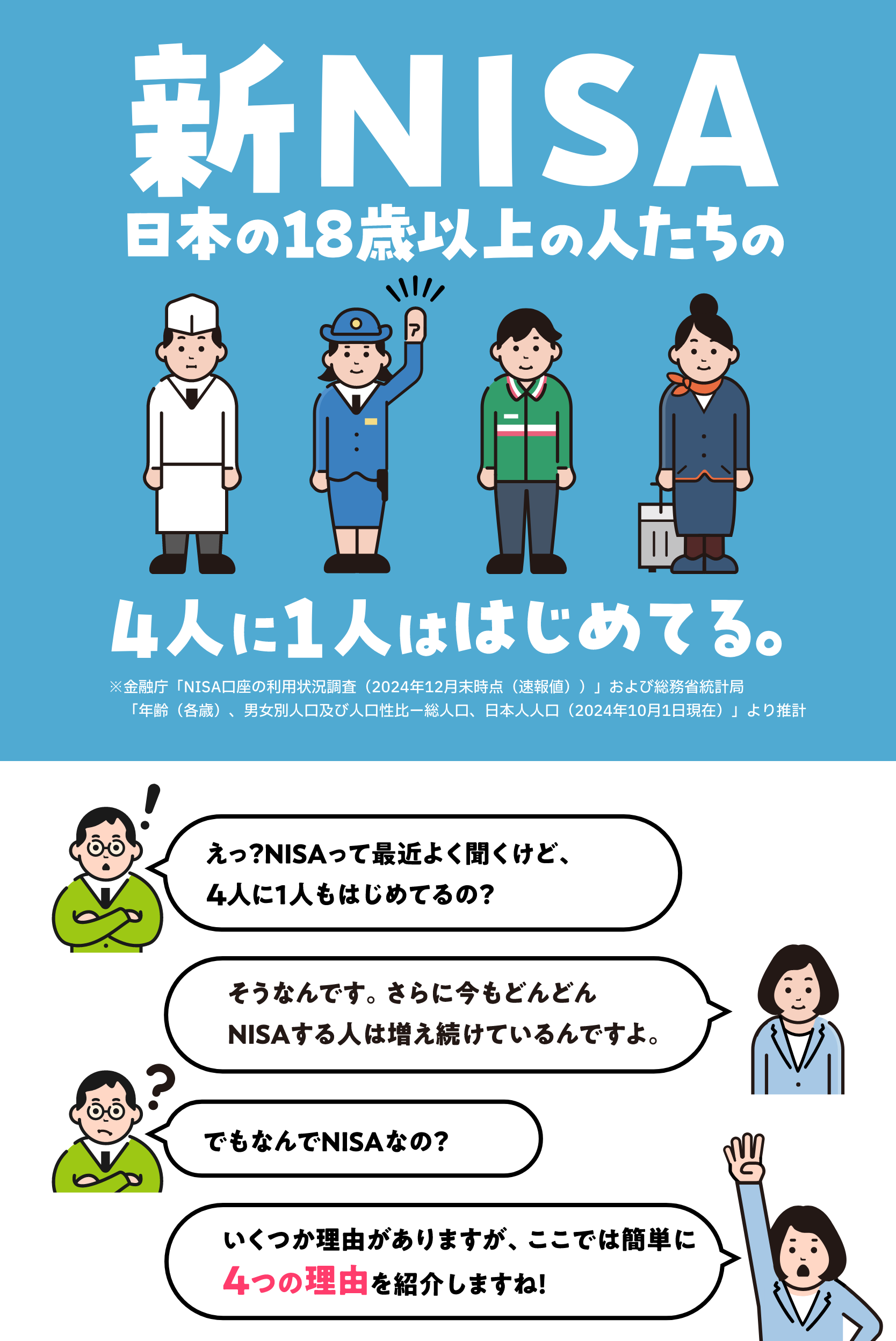 新NISA日本の18歳以上の人たちの4人に1人ははじめてる。