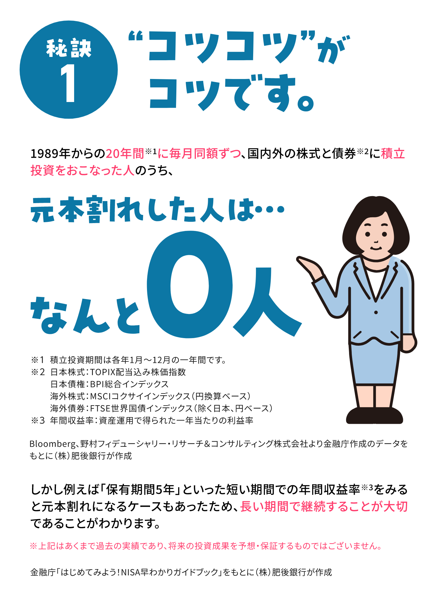 秘訣1 コツコツがコツです。