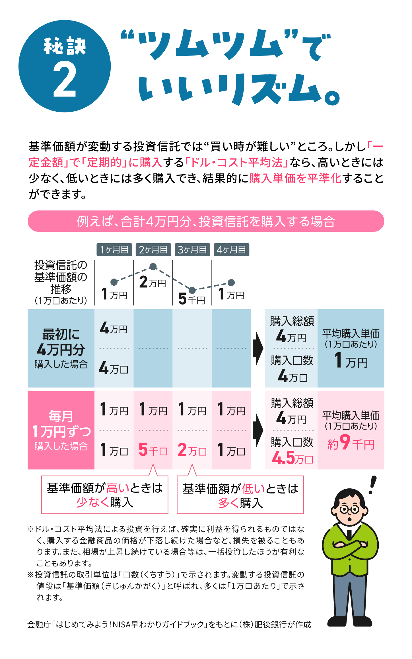 秘訣2 ツムツムでいいリズム。
