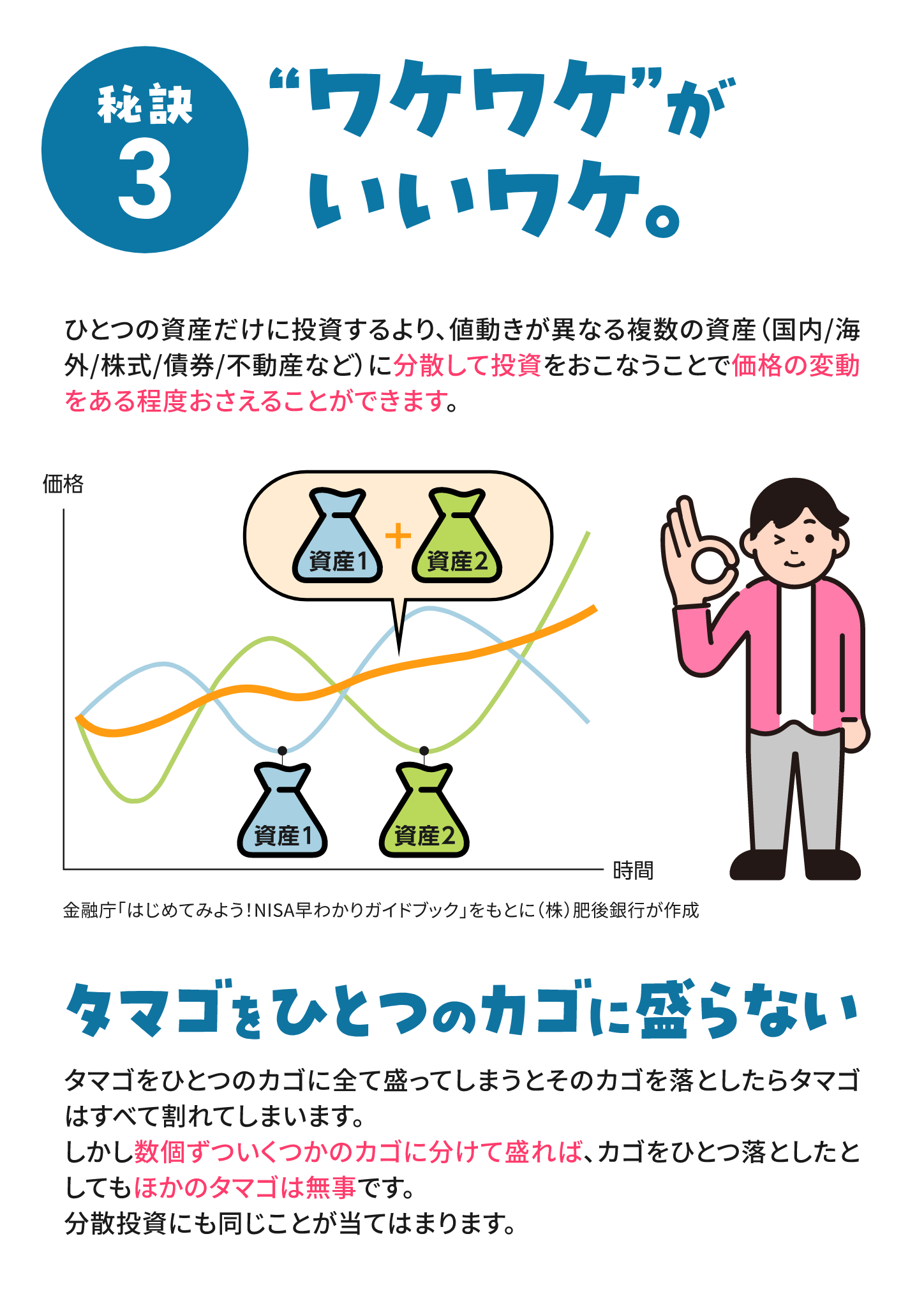 秘訣3 ワケワケがいいワケ。