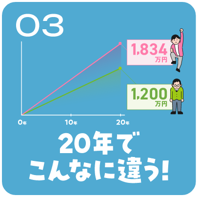 03 投資3つの秘訣