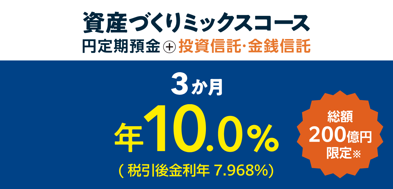 資産づくりミックスコース（円定期預金＋投資信託・金銭信託）3か月/年10.0%(税引後金利年7.968%)総額200億円限定（※）