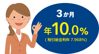 3か月：年10.0%（税引後金利年7.968%）