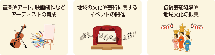 文化芸術みらい預金で応援できること