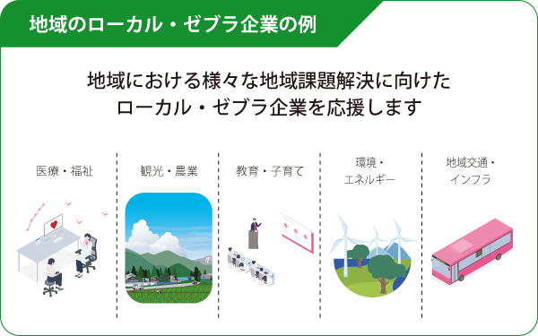地域のローカル・ゼブラ企業の例