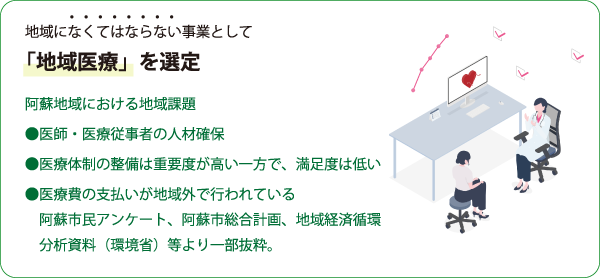 地域になくてはならない事業として「地域医療」を選定