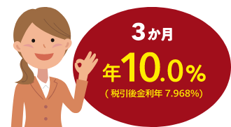 3か月：年10.0%（税引後金利年7.968%）