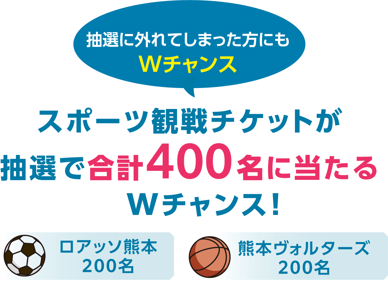抽選に外れてしまった方にもダブルチャンス。スポーツ観戦チケットが抽選で合計400名に当たるダブルチャンス！ロアッソ熊本200名。熊本ヴォルターズ200名。