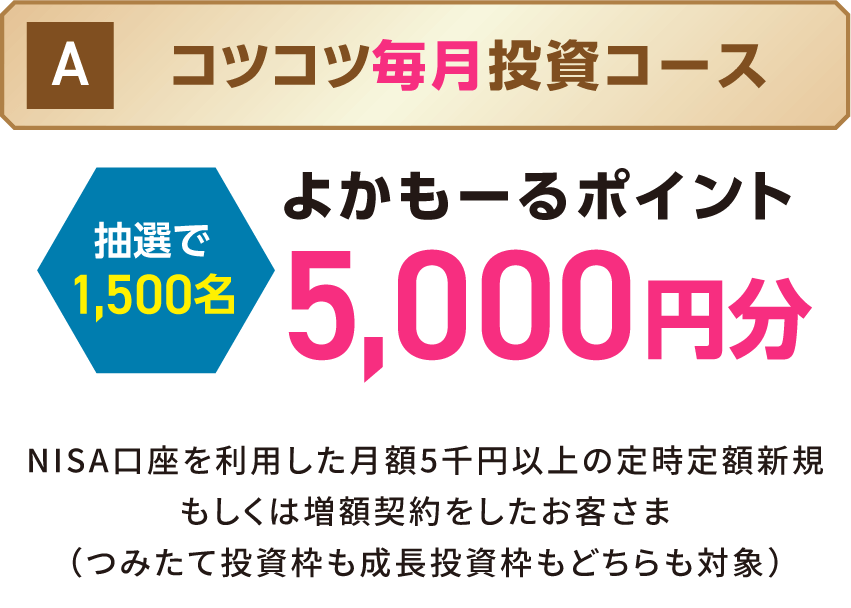 A.コツコツ毎月投資コース。抽選で1,500名によかモールポイント5,000円分をプレゼント。NISA口座を利用した月額5千円以上の定時定額新規もしくは増額契約をしたお客さま（つみたて投資枠も成長投資枠もどちらも対象）