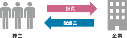 株式の投資イメージ