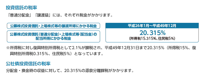 投資信託の税率：「普通分配金」「譲渡益」には、それぞれ税金がかかります。 公募株式投資信託・上場株式等の譲渡所得にかかる税金 公募株式投資信託（普通分配金）・上場株式等（配当金）の配当所得にかかる税金 平成26年1月～平成49年12月20.315% （所得税15.315%、住民税5%） ※所得税に対し復興特別所得税として2.1%が課税され、平成49年12月31日まで20.315%（所得税15%、復興特別所得税0.315％、住民税5％）となっています。 公社債投資信託の税率：分配金・換金時の収益に対して、20.315%の源泉分離課税がかかります。