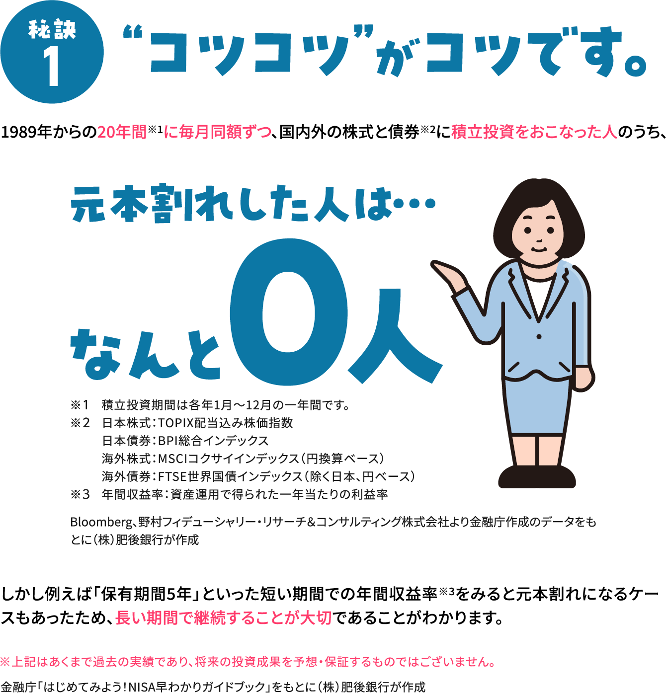 秘訣1 “コツコツ”がコツです。