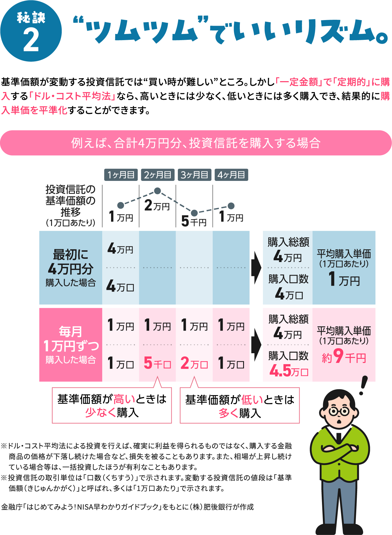 秘訣2 “ツムツム”でいいリズム。