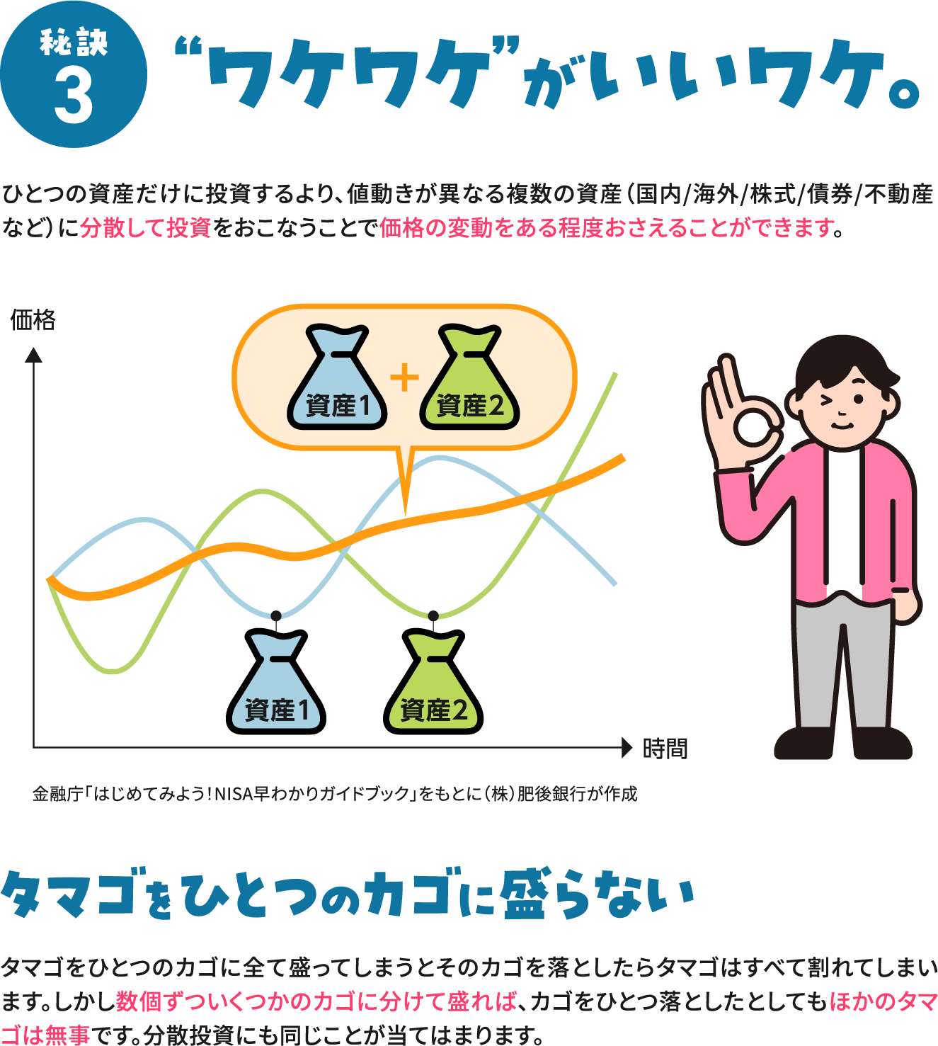 秘訣3 “ワケワケ”がいいワケ。