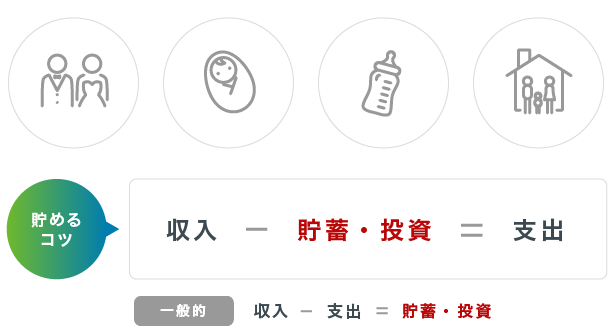 30代のポイント　「つみたて投資枠で仕組化」