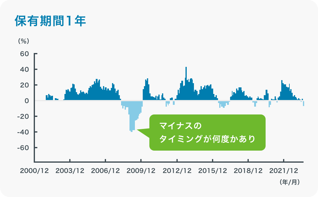 Q2 3つの中から選んでね！ ①121万円 ②172万円 ③241万円