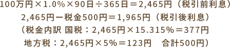 100万円×1.0%×90日÷365日=2,465円(税引前利息)
2,465円ー税金500円=1,965円(税引後利息)(税金内訳 国税:2,465円×15.315%=377円 地方税:2,465円×5%=123円 合計500円)