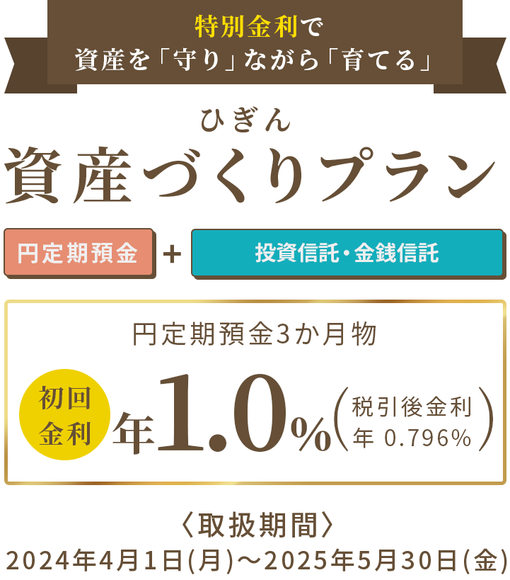 特別金利で資産を「守り」ながら「育てる」
      ひぎん資産づくりプラン　円定期預金+投資信託・金融商品仲介　円定期預金3か月物　初回金利年1.0％（税引後金利年0.796％）＜取扱期間＞2023年4月3日（月）～12月29日（金）