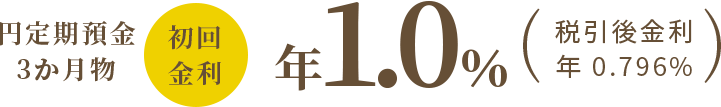 円定期預金3か月物　初回金利　年1.0％（税引後金利年0.796％）