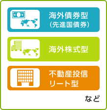 海外債券型（先進国債券） 海外株式型 不動産投信リート型 など