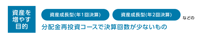 資産を増やす目的 資産成長型（年1回決算）資産成長型（年2回決算）などの分配金再投資コースで決算回数が少ないもの