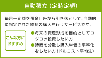 自動積立（定時定額） 毎月一定額を預金口座から引き落として、自動的に指定された銘柄の購入を行うサービスです。 こんな方におすすめ ●将来の資産形成を目的としてコツコツ投資したい方●時間を分散し購入単価の平準化をしたい方（ドルコスト平均法）