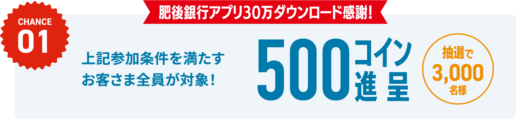 肥後銀行アプリ30万ダウンロード感謝！ CHANCE01 上記参加条件を満たすお客さま全員が対象！ 500コイン進呈 抽選で3,000名様