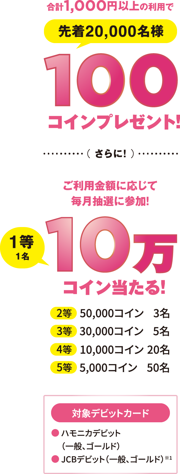 1 ＜当行デビットカード保有者＞デビットカード利用キャンペーン