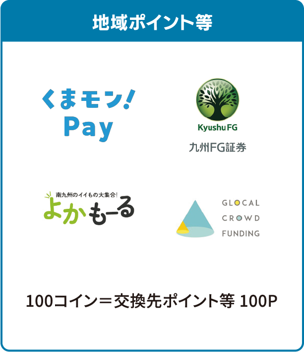 地域ポイント等