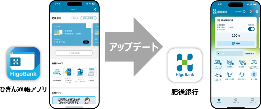 3月18日以降、ひぎん通帳アプリをアップデートすることで新・肥後銀行アプリにリニューアルされます。